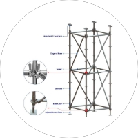 Gerüstsystem