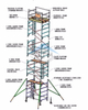 OEM tragbarer 3M-15m-Gerüst mobiler Aluminium-Gerüstturm mit Zaubernden